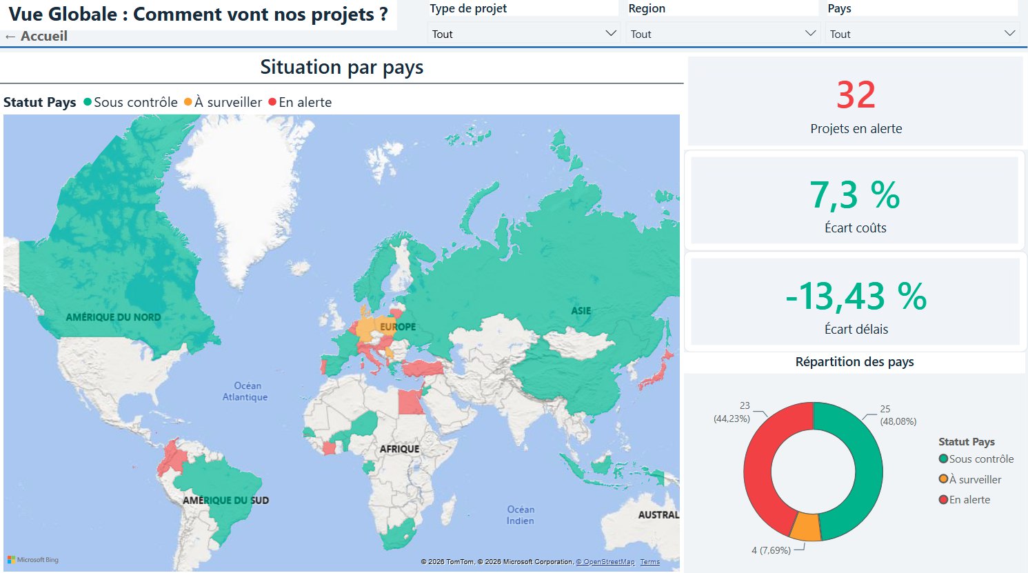 Vue globale : carte des pays en alerte et indicateurs clés