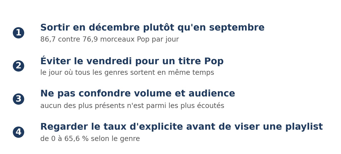 Quatre recommandations pour le distributeur